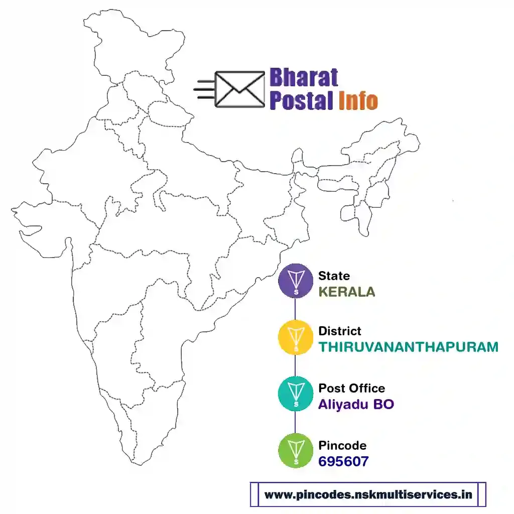 kerala-thiruvananthapuram-aliyadu bo-695607